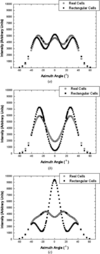 [Figure 8]