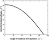 [Figure 9]