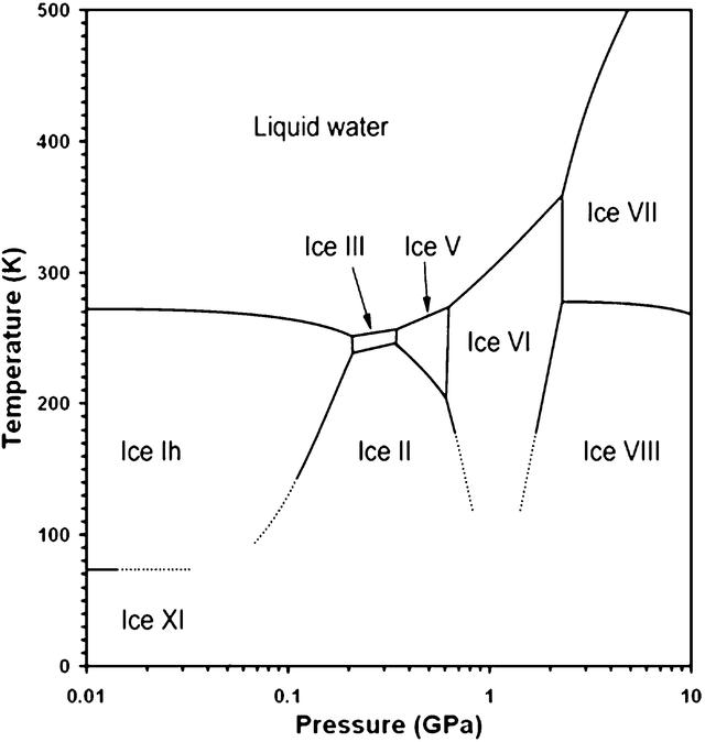 [Figure 1]