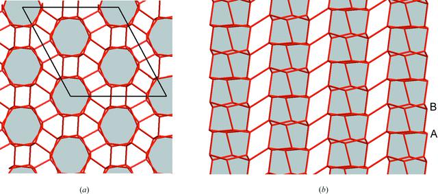 [Figure 2]