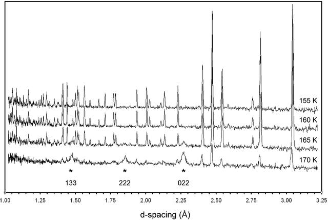 [Figure 3]