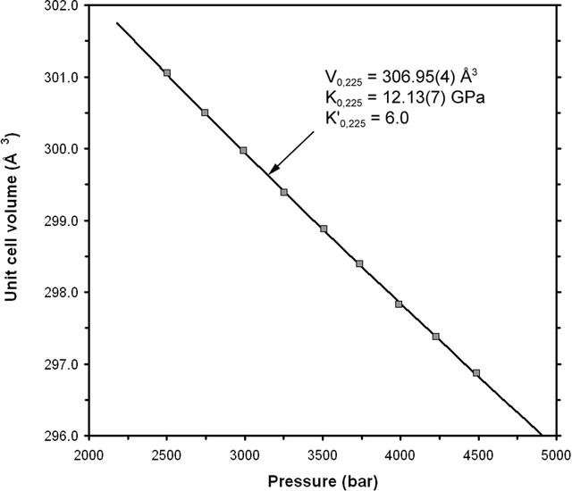[Figure 4]