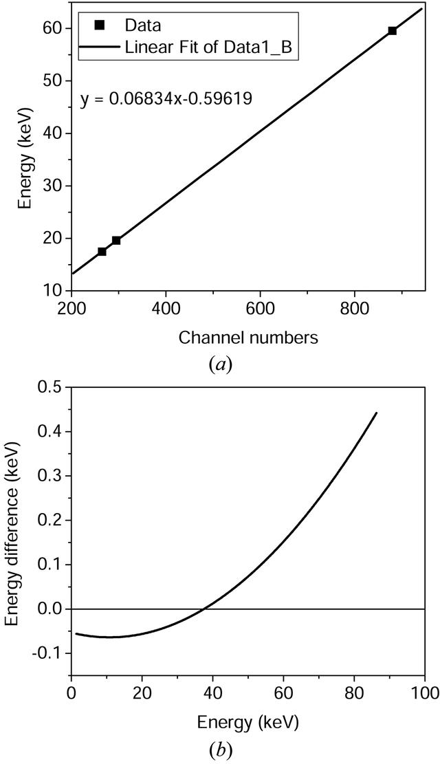 [Figure 1]