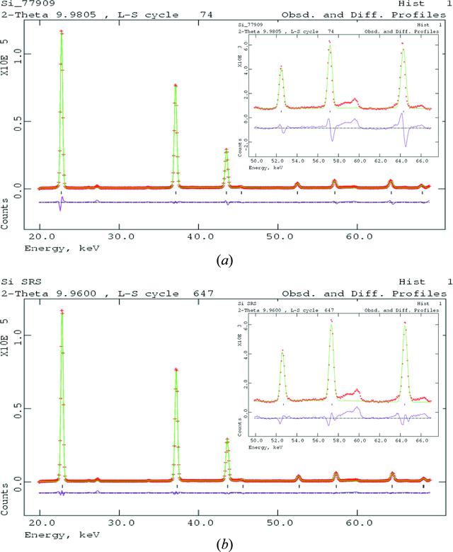 [Figure 2]