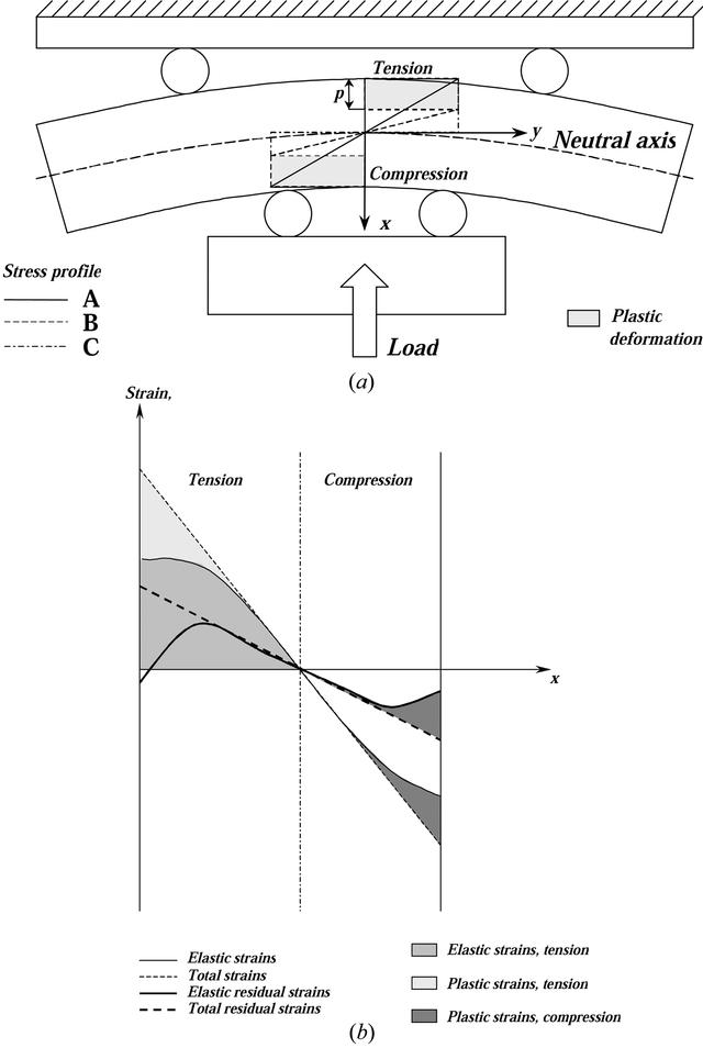 [Figure 3]
