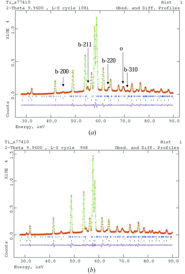 [Figure 4]
