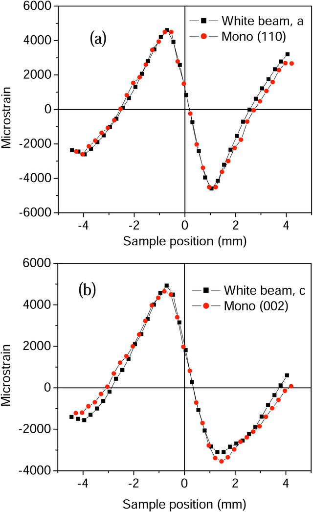 [Figure 5]