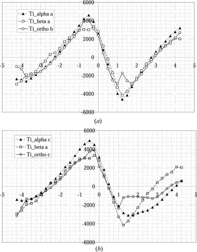 [Figure 6]