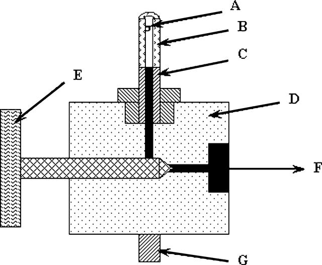 [Figure 2]
