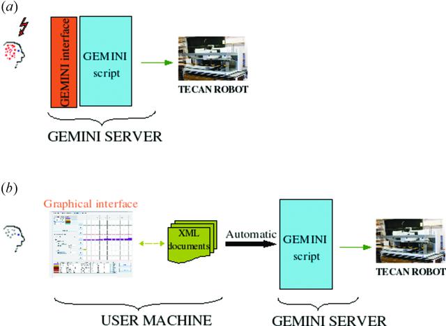 [Figure 2]