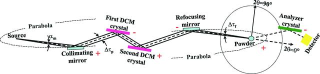 [Figure 1]