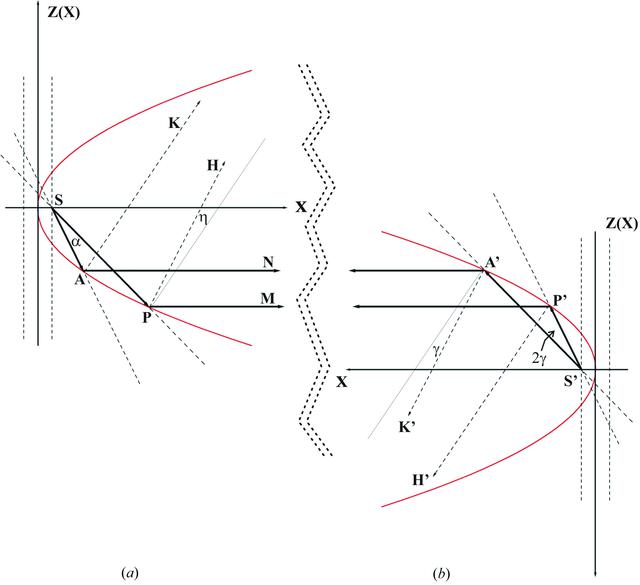 [Figure 2]