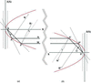 [Figure 2]