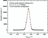 [Figure 7]