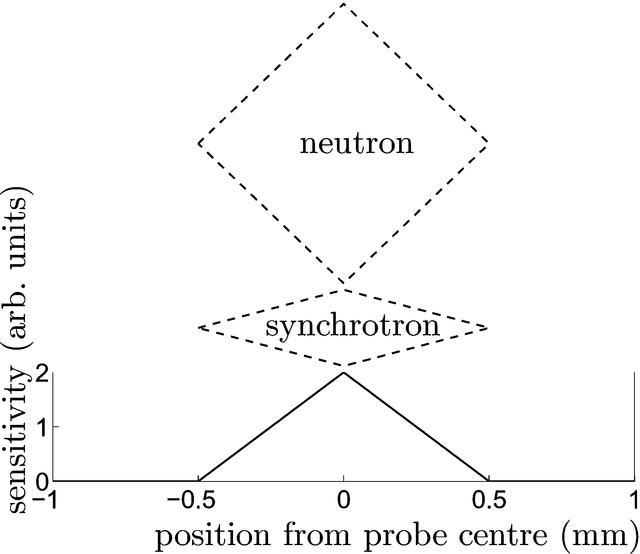 [Figure 1]