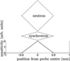 [Figure 1]