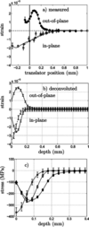[Figure 8]