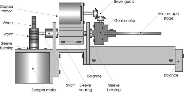 [Figure 2]