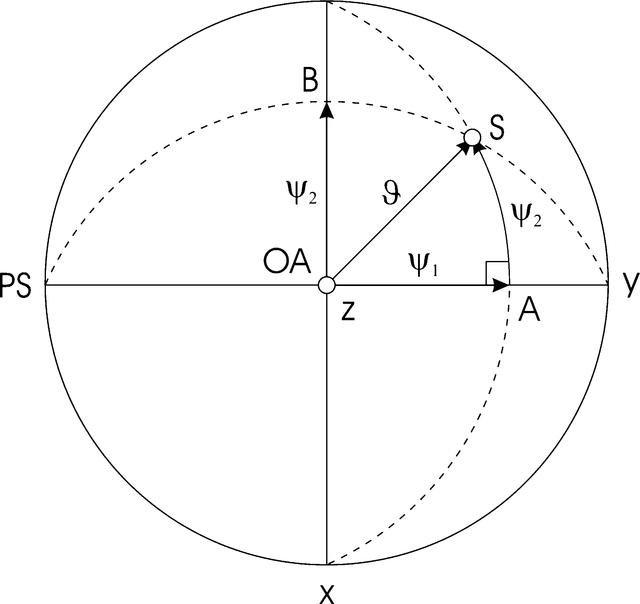 [Figure 3]