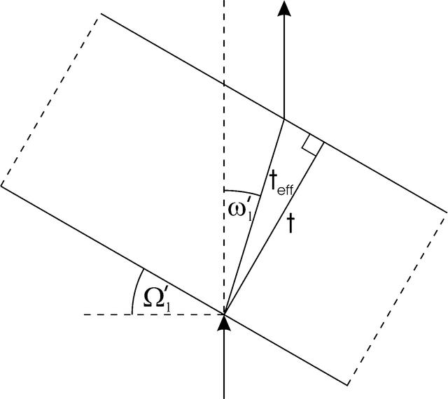 [Figure 5]