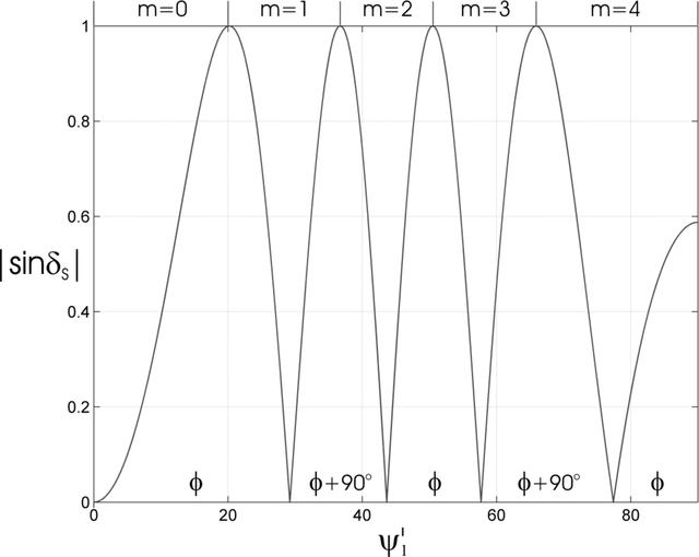 [Figure 6]