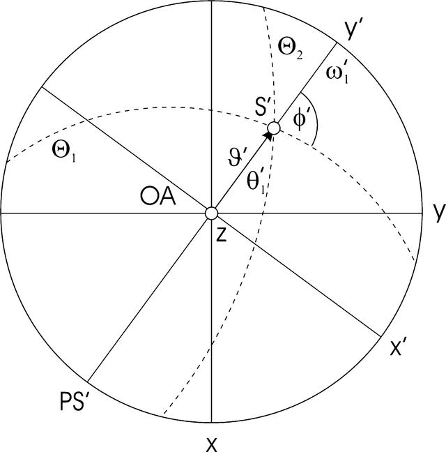 [Figure 8]