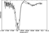 [Figure 1]