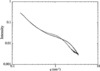 [Figure 2]