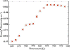 [Figure 3]