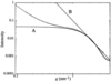 [Figure 4]