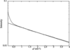 [Figure 5]