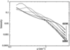 [Figure 6]