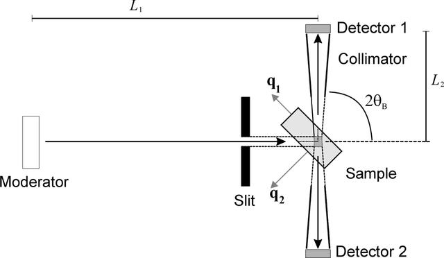 [Figure 1]