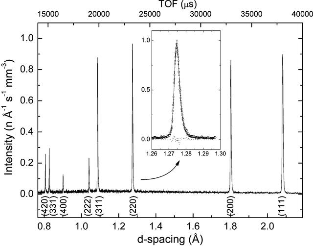 [Figure 2]