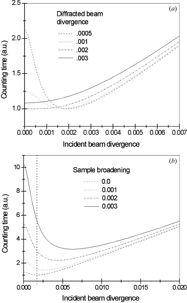 [Figure 3]