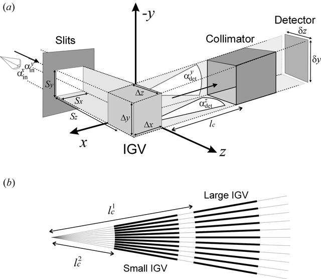 [Figure 4]