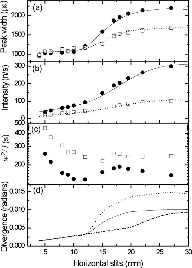 [Figure 5]