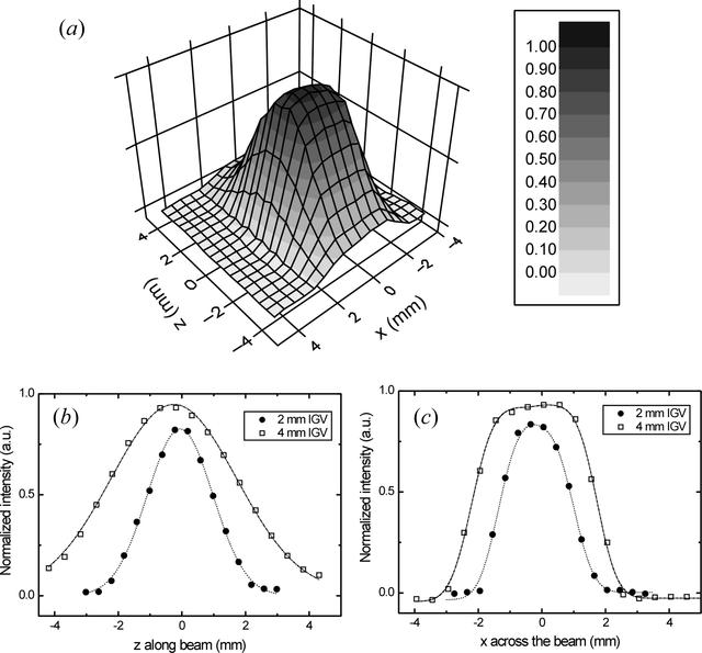 [Figure 6]