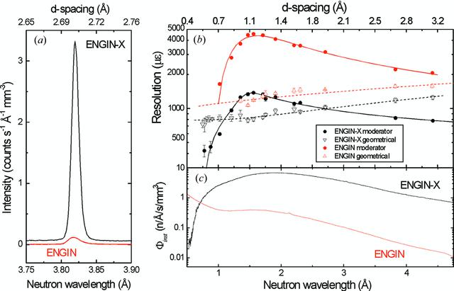 [Figure 7]