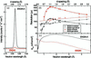 [Figure 7]