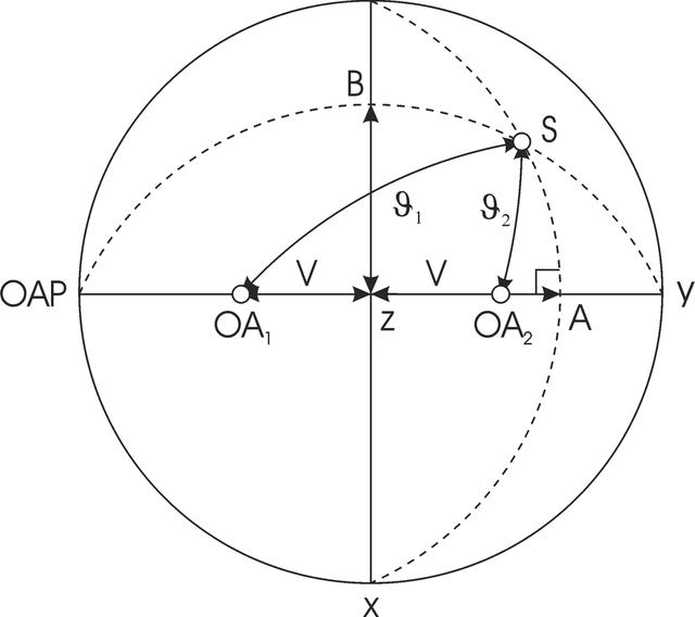 [Figure 1]