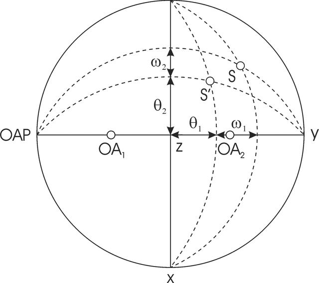 [Figure 2]