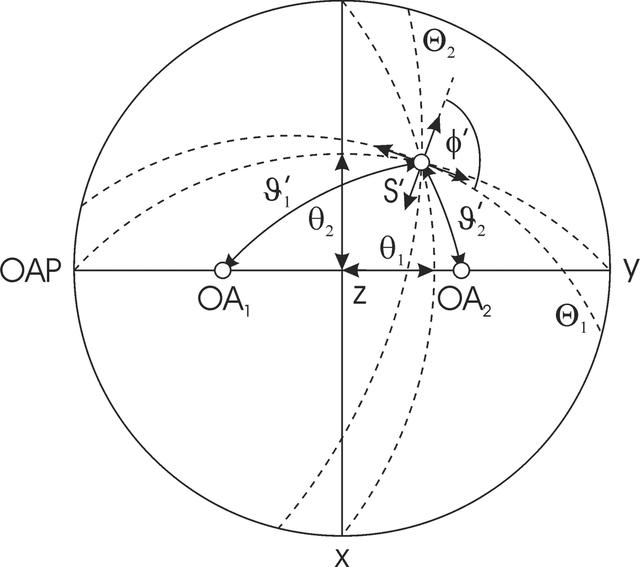 [Figure 3]