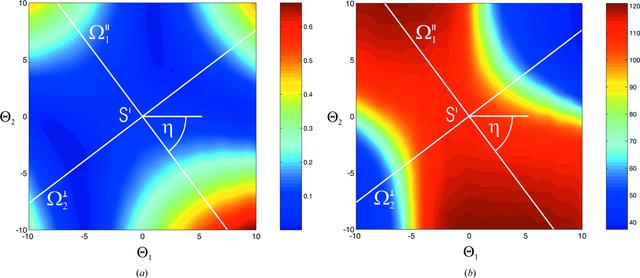 [Figure 5]