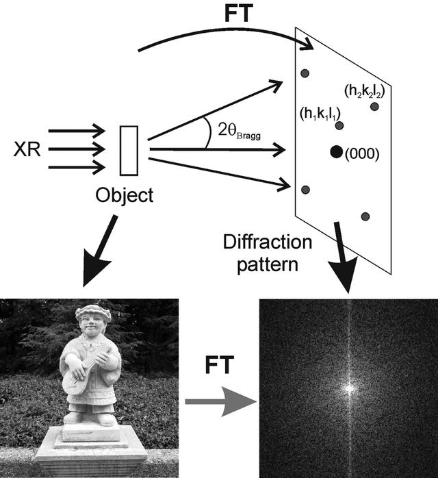 [Figure 1]