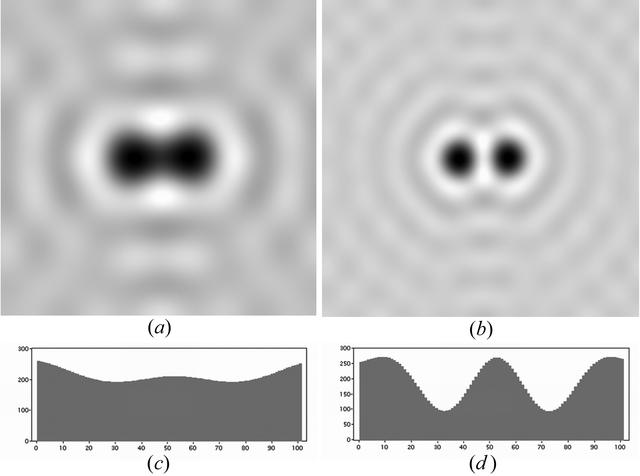 [Figure 10]