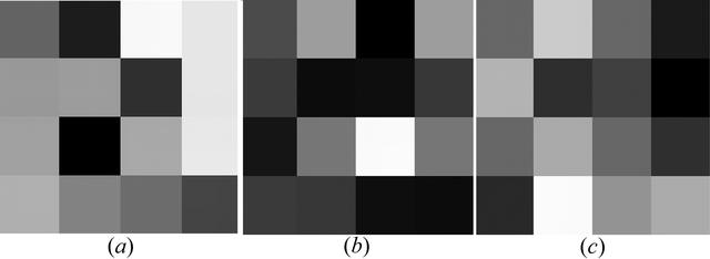[Figure 3]