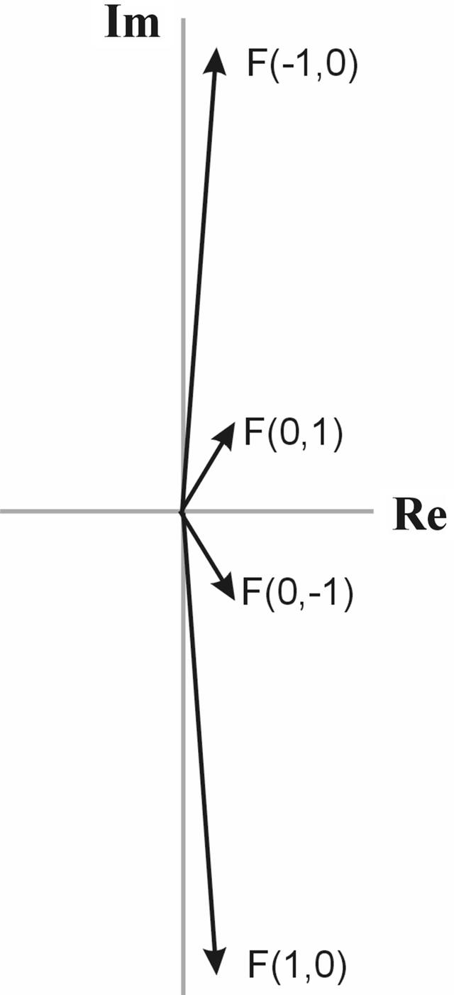 [Figure 4]