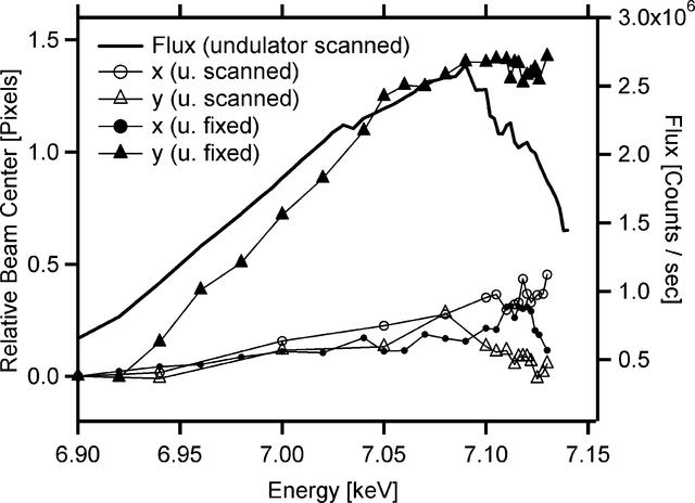 [Figure 4]