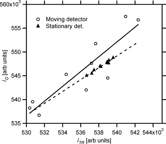 [Figure 5]